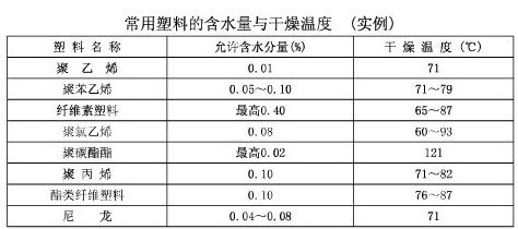 ●1 塑料改性知識專區