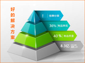 ●1 塑料改性知識專區